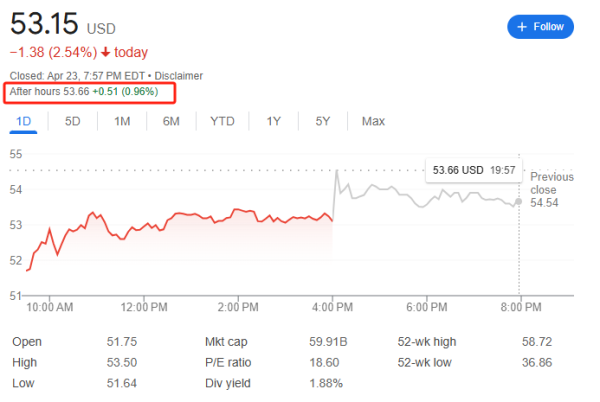 股指配资资讯网 金价暴涨，全球最大金矿公司Q1盈利远超预期，现金流创纪录