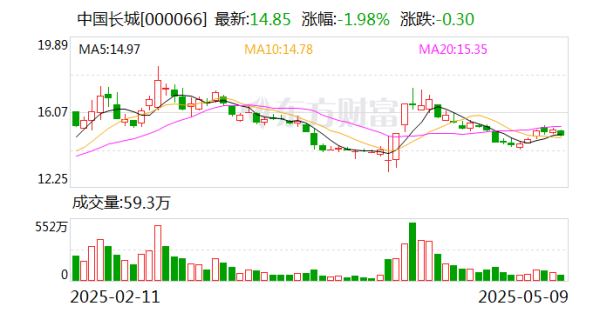 炒股配资官方平台 中国长城：公司关注相关产品在人形机器人领域的应用前景